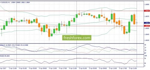 forex-fundamental-analysis-06-04-2017-1.jpg