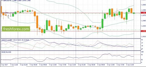 forex-fundamental-analysis-06-04-2017-2.jpg