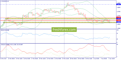 forex-trend-06-04-2017-2.png