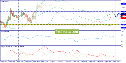 forex-trend-06-04-2017-6.png