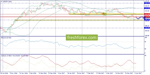 forex-trend-06-04-2017-7.png