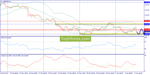 forex-trend-06-04-2017-8.png