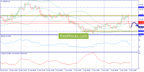 forex-trend-06-04-2017-9.png