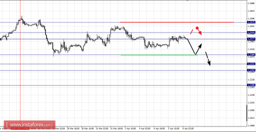 forex-fractal-analysis-06-04-2017-2.png