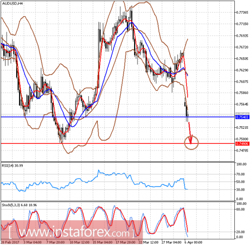 forex-prognosis-06-04-2017-1.png