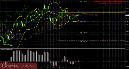 forex-trade-06-04-2017-2.png