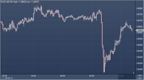 forex-cfd-06-04-2017.png