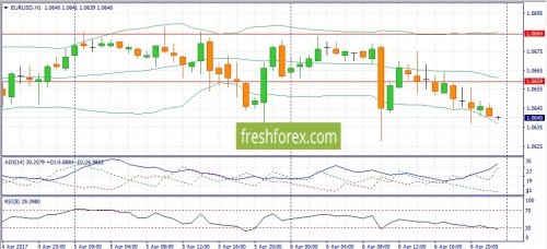 forex-fundamental-analysis-07-04-2017-1.jpg