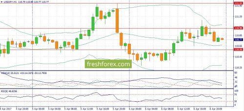 forex-fundamental-analysis-07-04-2017-3.jpg