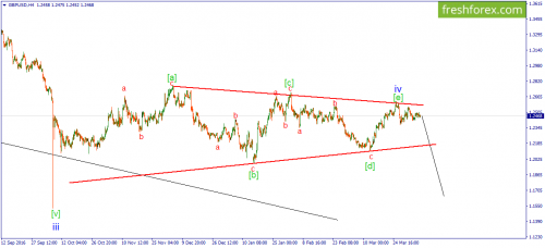 forex-wave-07-04-2017-2.png