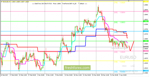 forex-trading-07-04-2017-1.png