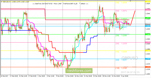 forex-trading-07-04-2017-2.png