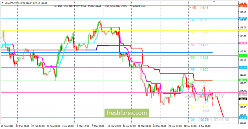 forex-trading-07-04-2017-3.png