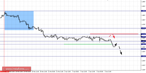 forex-fractal-analysis-07-04-2017-1.png