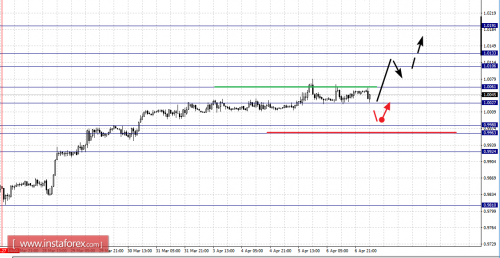 forex-fractal-analysis-07-04-2017-3.png