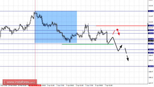 forex-fractal-analysis-07-04-2017-4.png