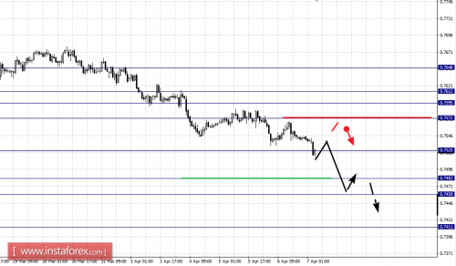 forex-fractal-analysis-07-04-2017-6.png