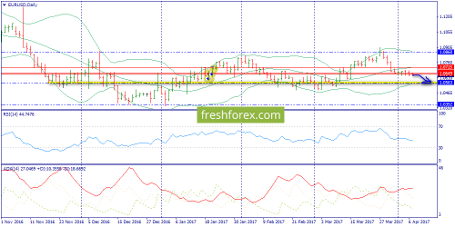 forex-trend-07-04-2017-1.png