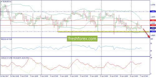 forex-trend-07-04-2017-3.png