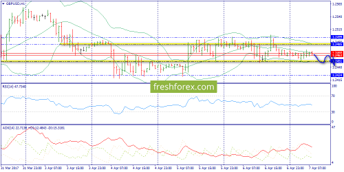 forex-trend-07-04-2017-6.png