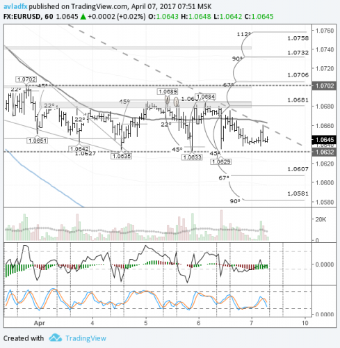 forex-forecast-eurusd-07-04-2017.png