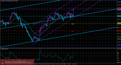 gold-cfd-futures-07-04-2017.png