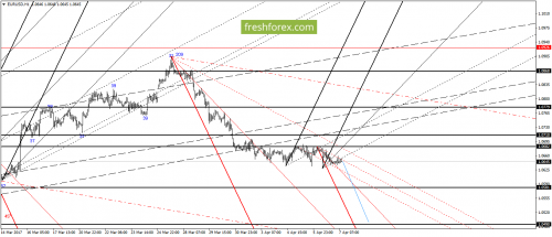 forex-gann-07-04-2017-2.png
