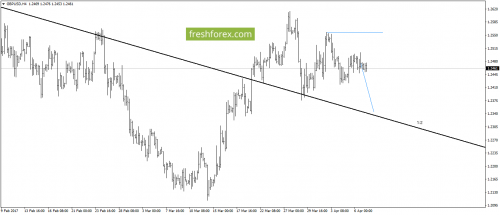 forex-gann-07-04-2017-3.png