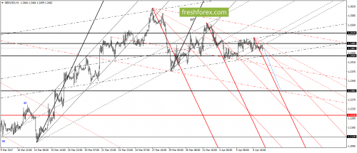 forex-gann-07-04-2017-4.png
