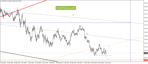 forex-gann-07-04-2017-5.png