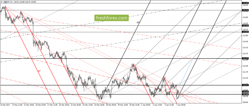 forex-gann-07-04-2017-6.png