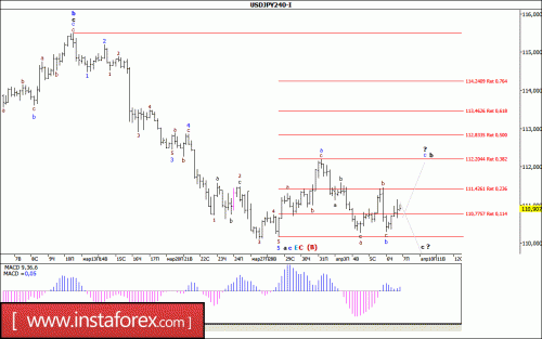 forex-wave-analysis-07-04-2017-4.gif