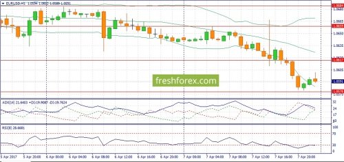 forex-fundamental-analysis-10-04-2017-1.jpg