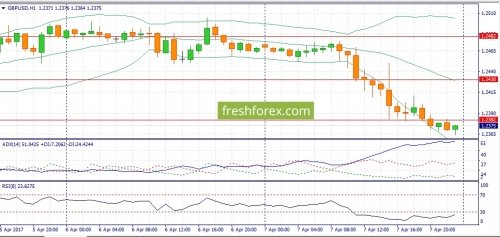 forex-fundamental-analysis-10-04-2017-2.jpg
