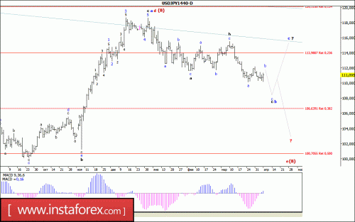 forex-wave-analysis-weekly-10-04-2017-4.gif