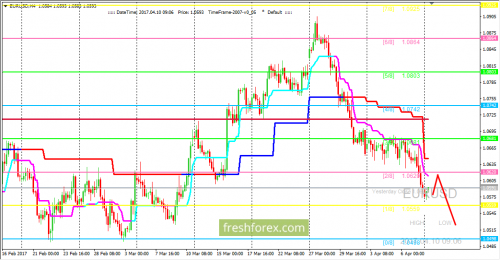 forex-trading-10-04-2017-1.png