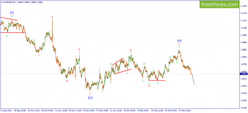 forex-wave-10-04-2017-1.png