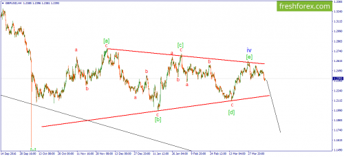 forex-wave-10-04-2017-2.png