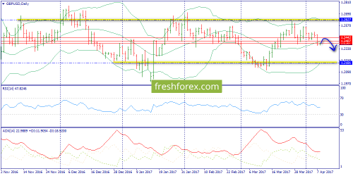 forex-trend-10-04-2017-4.png