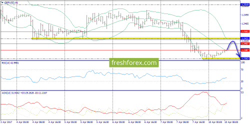 forex-trend-10-04-2017-6.png