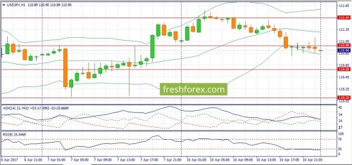 forex-fundamental-analysis-11-04-2017-3.jpg