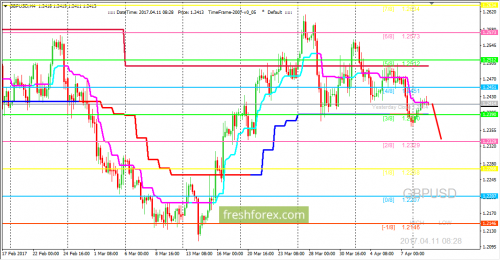 forex-trading-11-04-2017-2.png