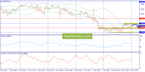 forex-trend-11-04-2017-3.png