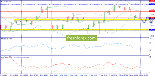 forex-trend-11-04-2017-9.png