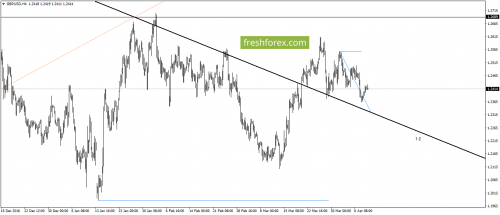 forex-gann-11-04-2017-3.png