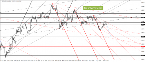 forex-gann-11-04-2017-4.png