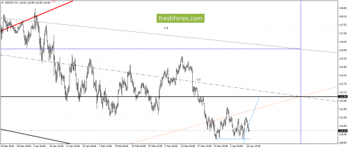 forex-gann-11-04-2017-5.png
