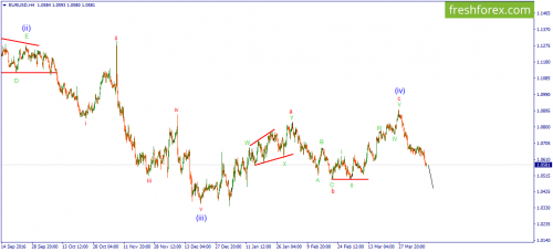 forex-wave-11-04-2017-1.png