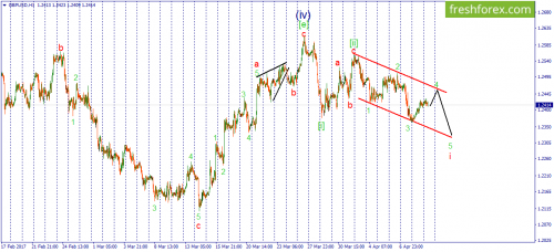 forex-wave-11-04-2017-2.png