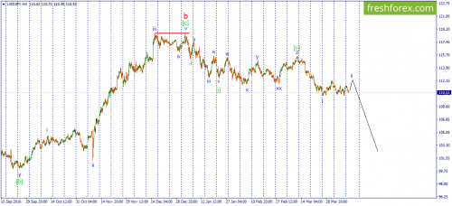 forex-wave-11-04-2017-3.png